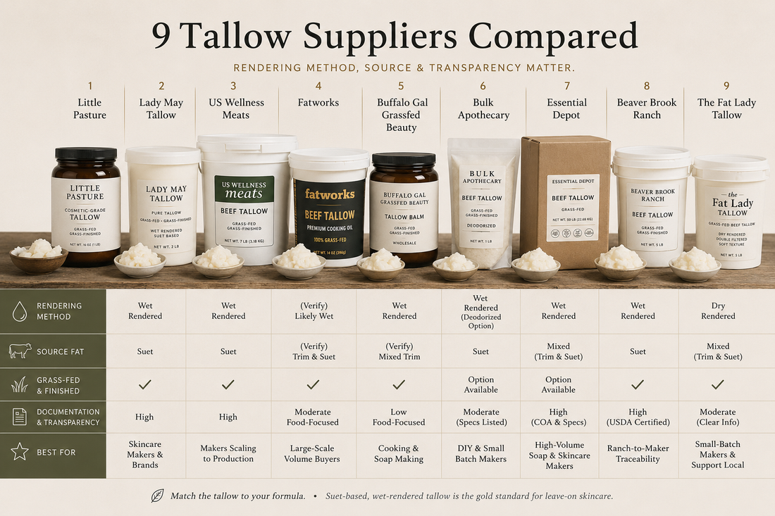 9 Places to Buy Grass-Fed Tallow for Skincare in 2026