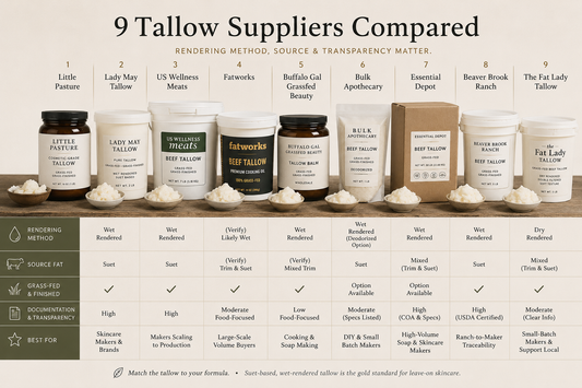9 Places to Buy Grass-Fed Tallow for Skincare in 2026